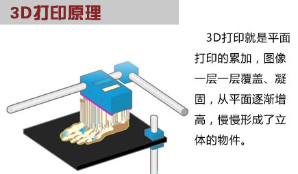 3d打印机能打印些什么_3d打印技术_上海3d打