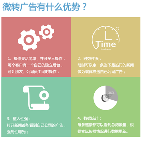 移动端推广新途径-微转广告面向所有微信用户,为企业投放广告增大曝光