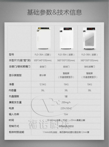 图书消毒柜是什么原理_消毒柜工作原理电路图(2)