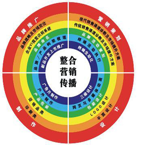互联网营销公司排名_互联网营销(2)