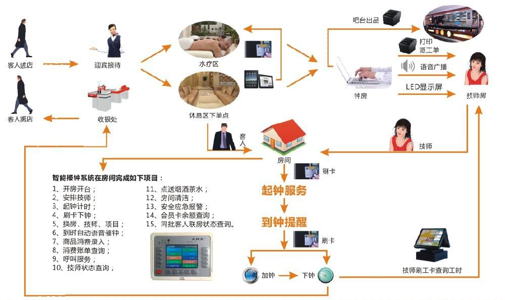 企业洗澡原理什么意思_女生说洗澡是什么意思(3)