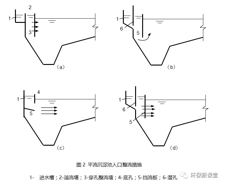 详细了解平流沉淀池