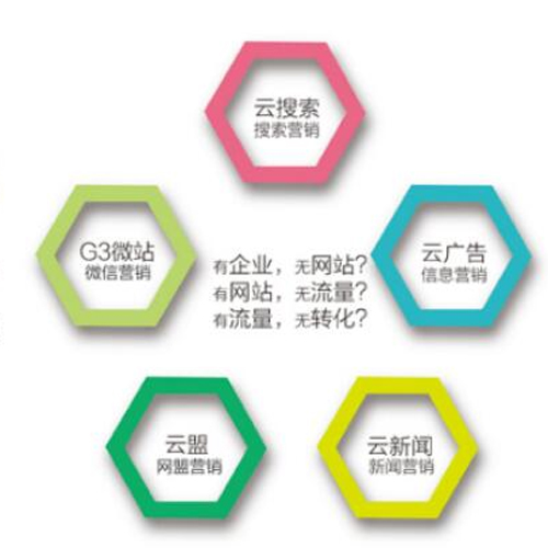 G3云推广