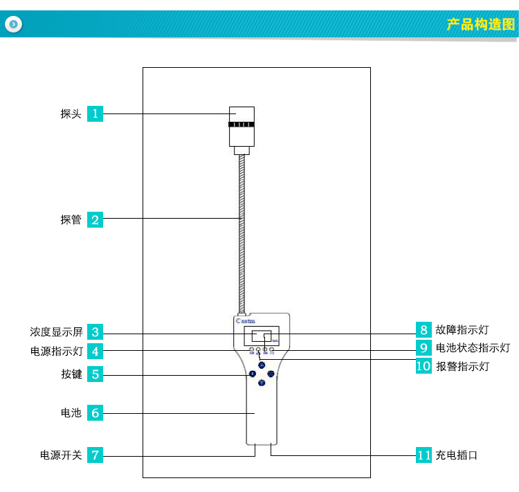 液化检测仪国家标准,液化气报警仪质量好价格