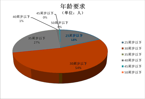 人口信息分析技术_人口信息分析技术