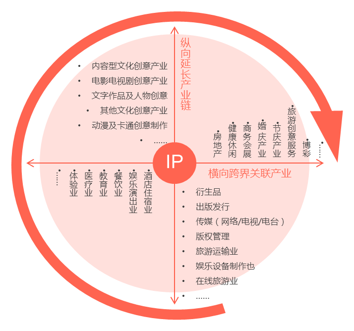 最后,创新盈利模式