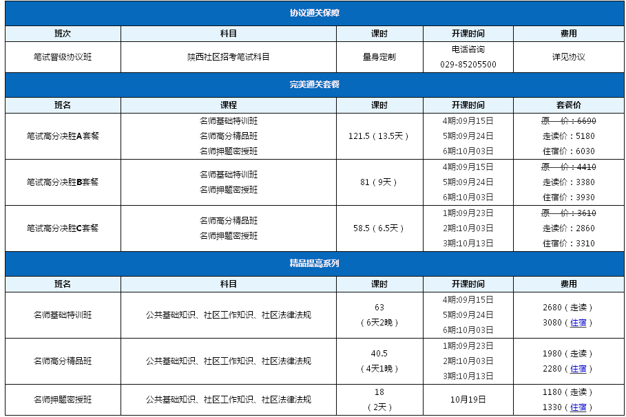 2016陕西社区招考工作人员待遇怎么样 - 分类