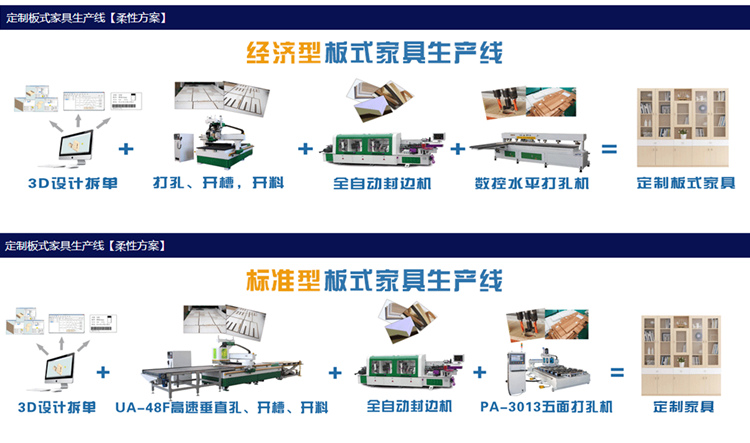 板式家具生产线 家具厂设备