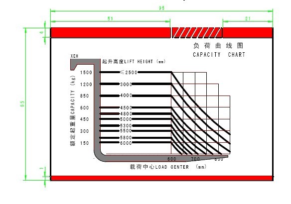 电动叉车如何选型?常州华威电动叉车051983986119