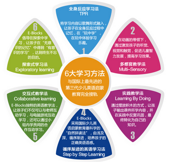 嘉兴幼儿园小朋友学英语哪里比较好?