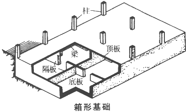 建筑的常用基础形式锐智明建筑工程