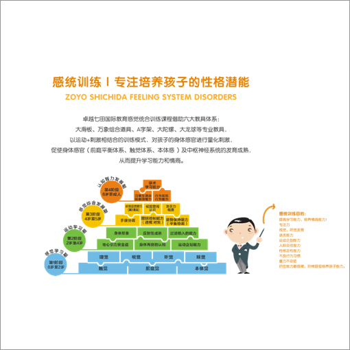 佛山感统训练培训机构|家族领袖用心服务|收费低 - 商务服务 - 久久信息网