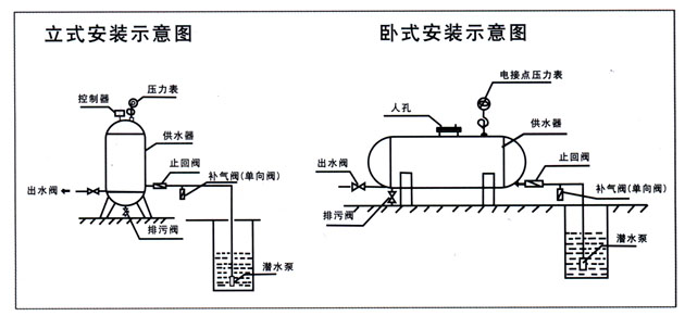 无塔供水压力罐