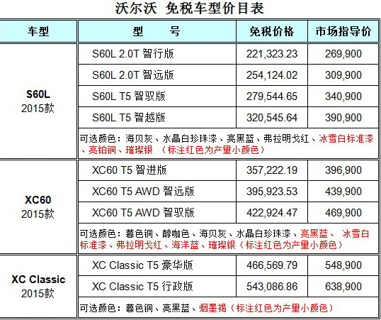 广州留学生免税车型-沃尔沃免税车2015最新价格