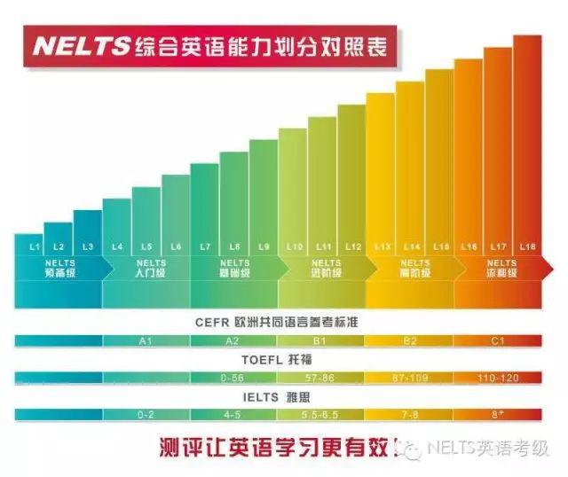 全国英语考级考试12月份报名 - 教育文化