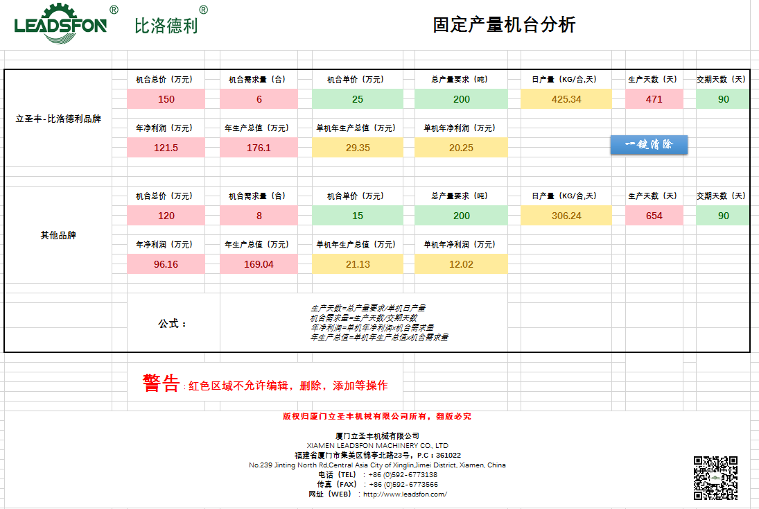 完工生产成本计算公式_成本收入比计算公式(3)