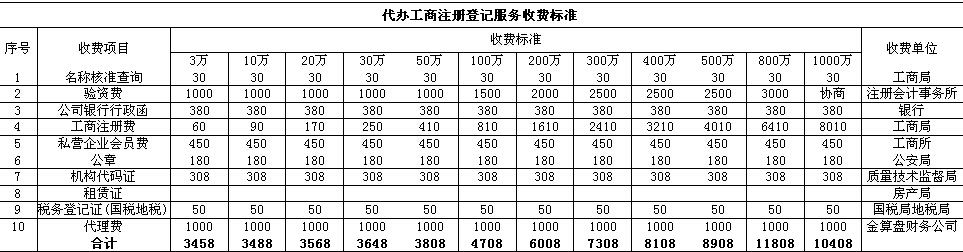 首页 商讯中心 > - 正文 3,开户费及银行资信证明收费根据开户行收费