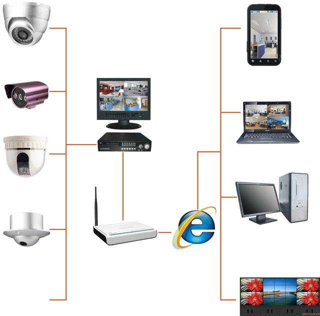 兰州无线监控安装|无线视频监控优点及主要功