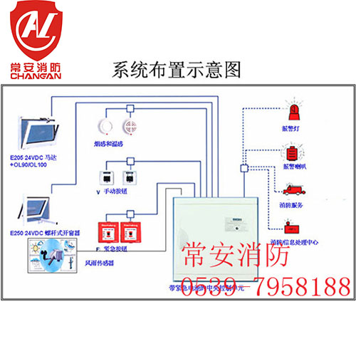 防排烟系统布置示意图