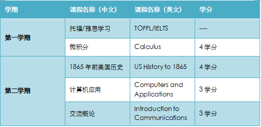 大学课程安排是怎样的 c2_20170414105916_22722.png