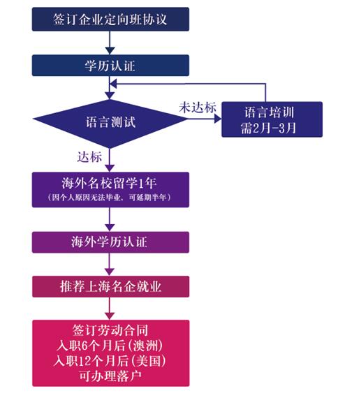 上海外来人口管理_三 上海外来人口社会管理与公共服务情况 -上海市地方志办(3)