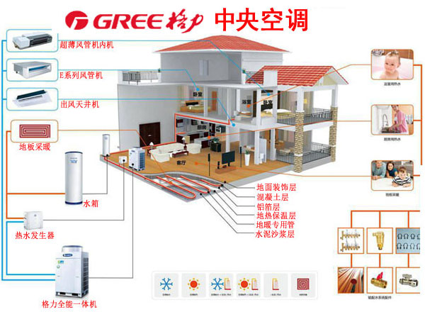 佛山哪家格力中央空调销售代理商的口碑好?