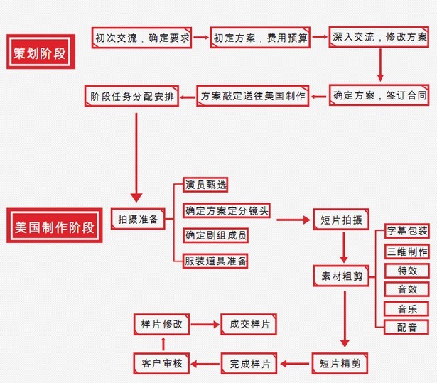 深圳龙华坂民治|公司kt板标语|企业文化墙设计制作