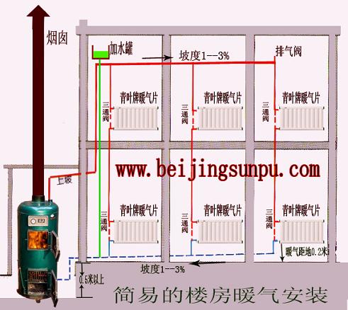 采暖锅炉安装示意图