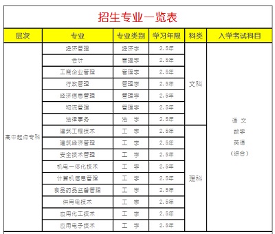 泸州成人教育|专升本培训学校哪家师资力量雄