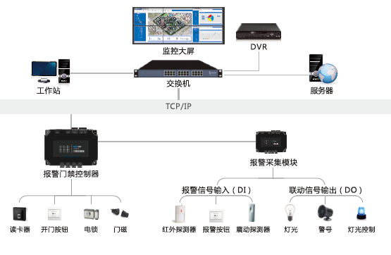 流动人口报表分析_广州出租屋或将推行居住证门禁视频系统