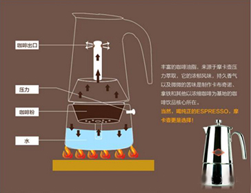 摩卡咖啡壶使用说明