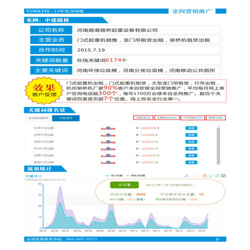 河南营销推广