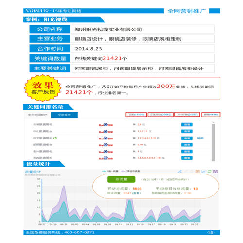 河南行业网络推广