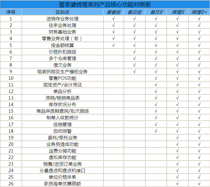 杭州管家婆软件-普及版本试用! - 老友网