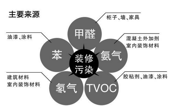 新房装修不能马上入住?成都靠谱的装修公司告
