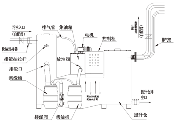 油水分离器用途丨天津油脂分离器