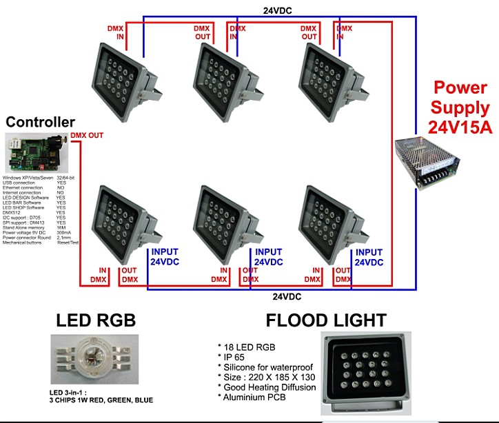 网站首页 公司首页 企业资讯 > dmx512解码板详解/dmx512控制工程示意