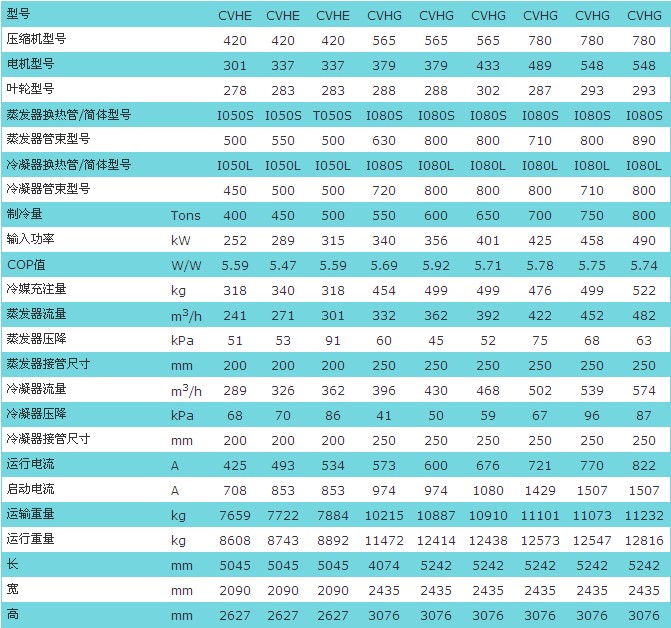 特灵空调系统工资待遇_特灵空调销售待遇如何_特灵空调销售压力大吗