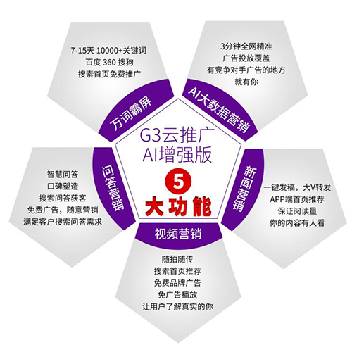 杭州G3云推广与传统企业网络推广哪个效果更好