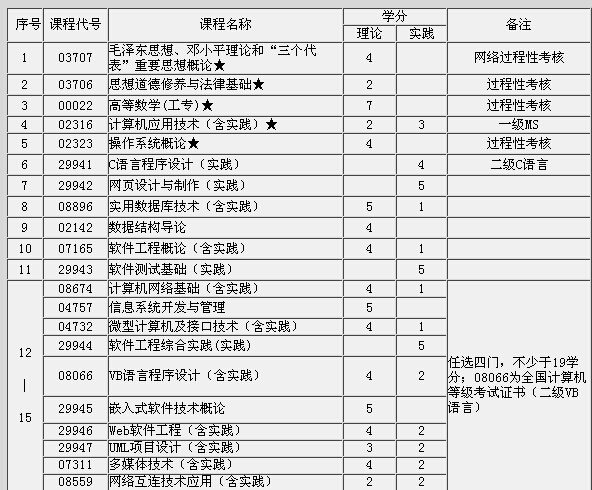 软件工程专业哪些学校较好~~-软件工程较好的