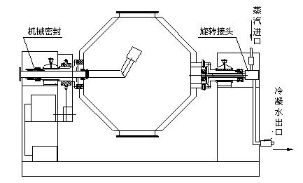 双锥回转真空干燥机