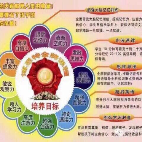 天津和平超级记忆力训练思维力脑力开发领导品牌 - 产品库 - 无忧商务网