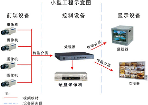 监控摄像机品牌机不多,以至每个厂商的效果都差不多,主要还是要看摄像