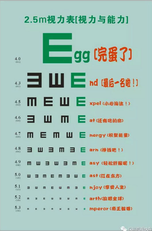 近视人口数量_下面是明光小学2002年一年级至六年级近视眼发病情况统计表.