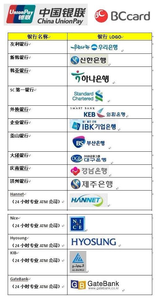 global atm查找方法:友利银行官网(顶栏菜单)