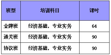 2019南京中级经济师_2019年南京中级职称评审申报条件,对评审的绝对有用