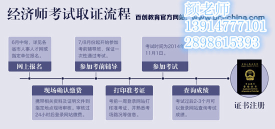 2019南京中级经济师_2019年南京中级职称评审申报条件,对评审的绝对有用(2)