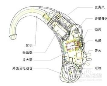 助听器的工作原理