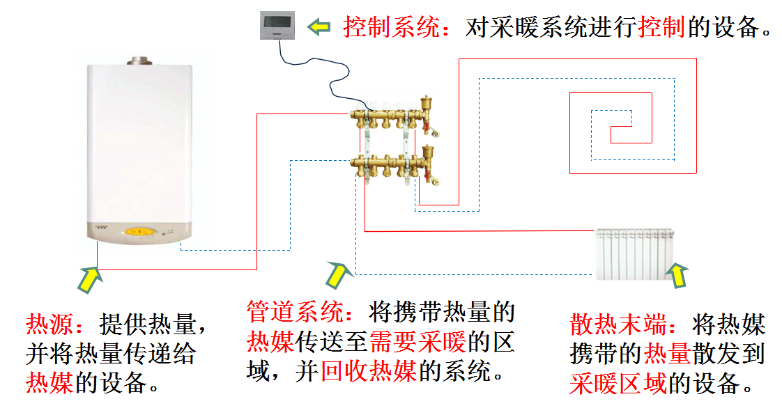 燃气壁挂炉工作原理是什么