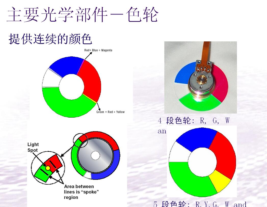 南京珠江路投影仪清洗维修除尘换灯 - 深圳酷易
